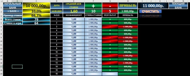 Таблица для учета ставок